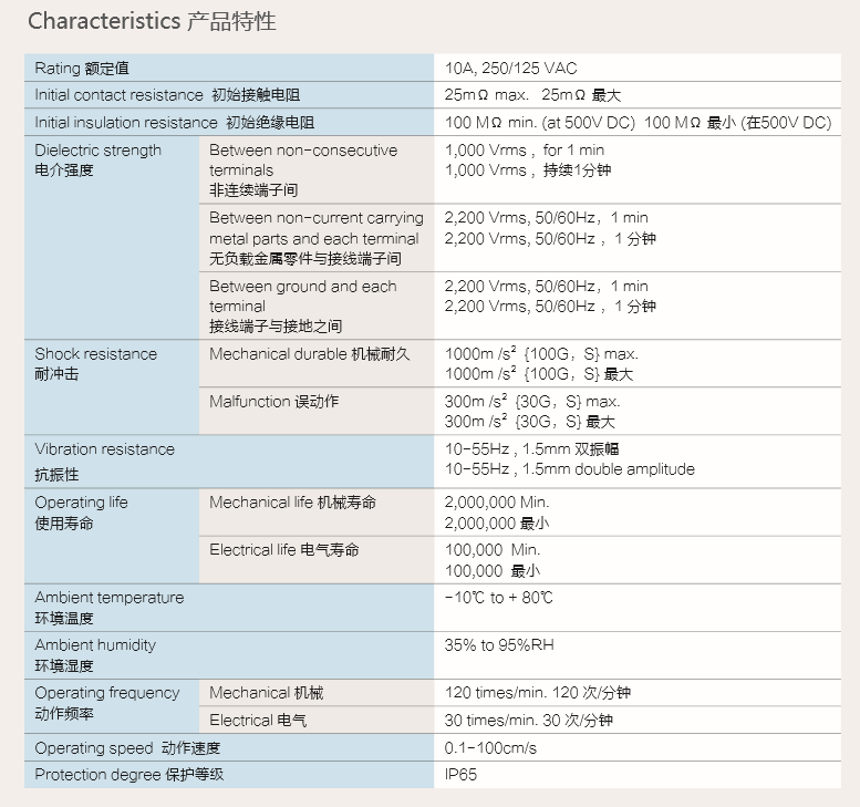 產品特性 額定值.png