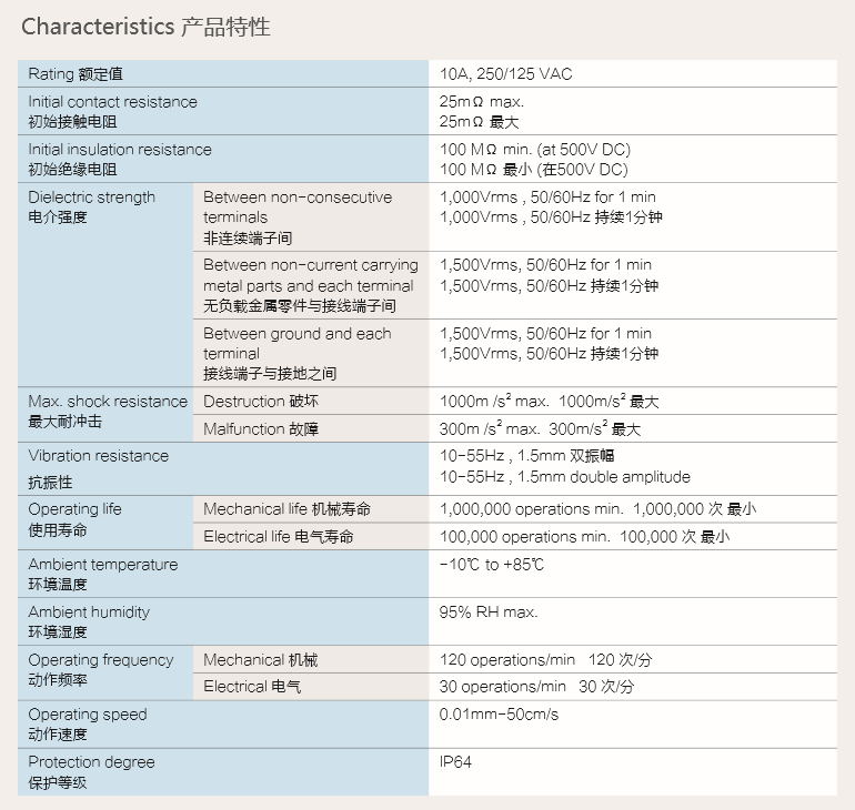 產(chǎn)品特性 額定值.png